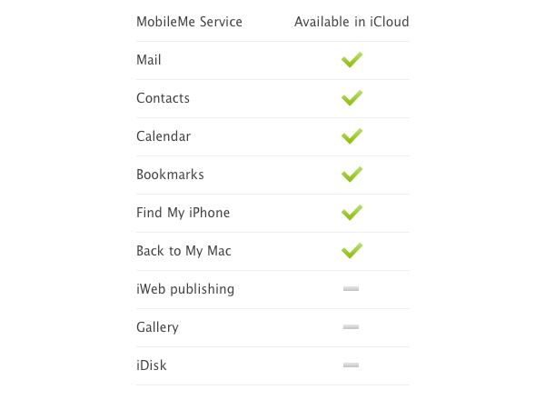 MobileMe iCloud