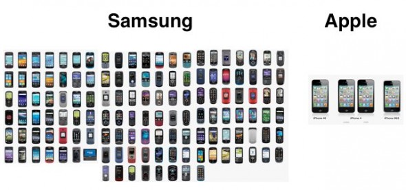 Samsung vs Apple Samsung vs. Apple Handys